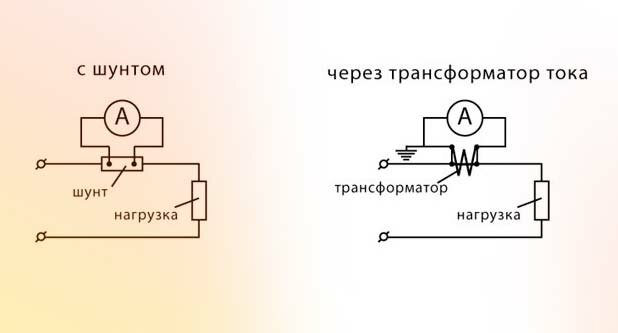 Всё про амперметры - конструкция