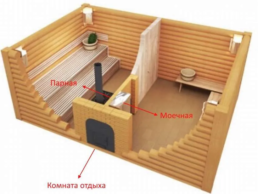 планировка трех комнатной сауны бани чертеж макет