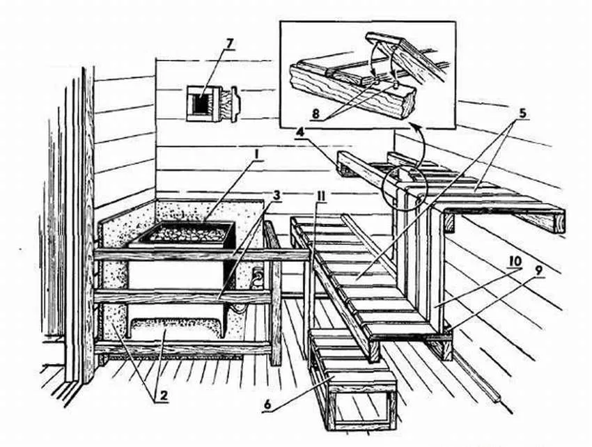Классический полок в баню
