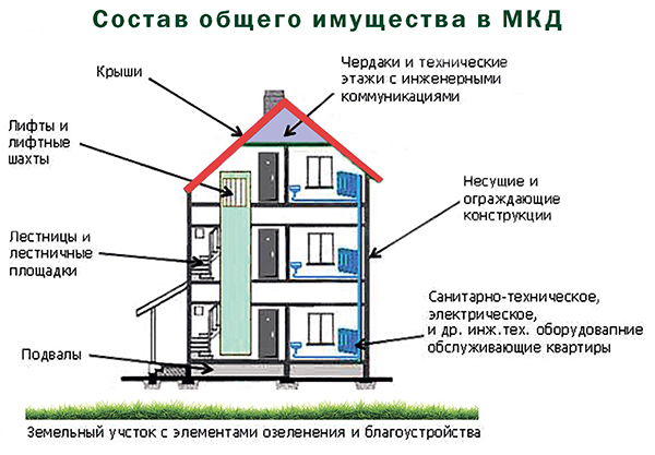 Балкон - общедомовое имущество или нет