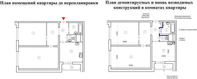 Переустройство жилого помещения 2023