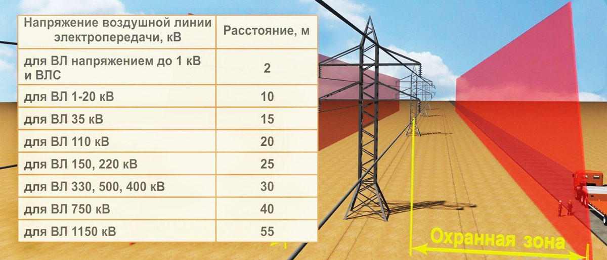 Охранная зона ЛЭП: строительство дома