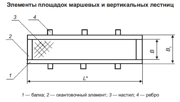 Нормативные требования к лестницам по пожарной безопасности: изучаем ГОСТ и СНиП