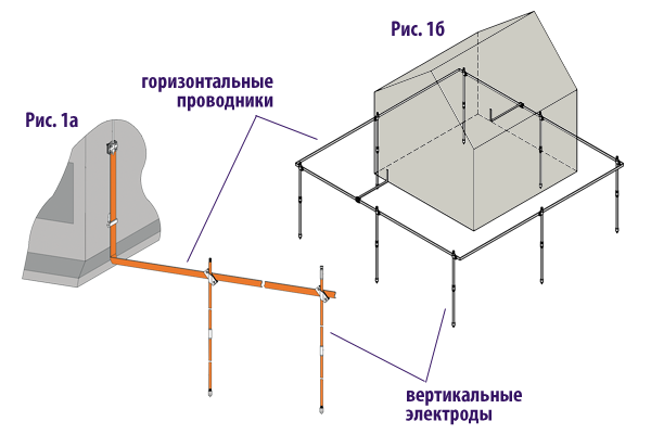 Заземление – что это простыми словами и