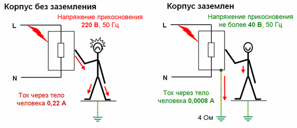 Защитное заземление: определение и