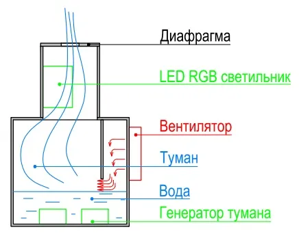 Имитация огня в камине