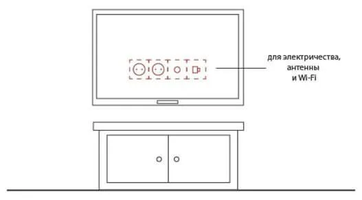 Расположение розеток за телевизором на стене.
