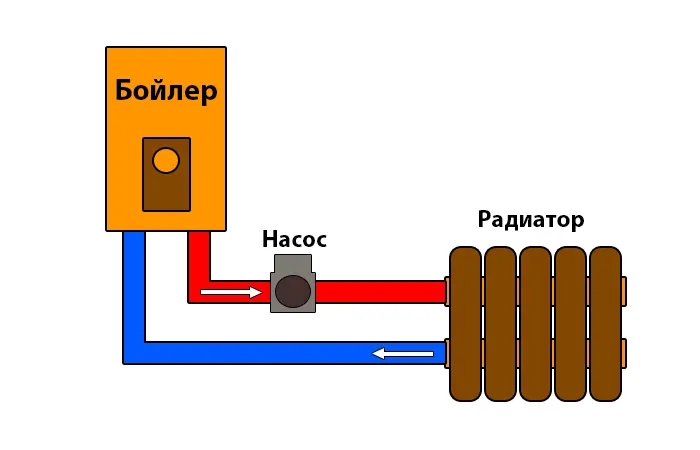 С бойлером лучше ставить на подаче. |Фото: novate.ru.