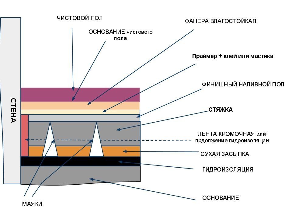 Пошаговая инструкция по монтажу