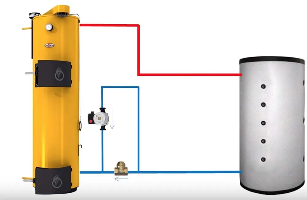 обвязка твердотопливного котла с байпасом