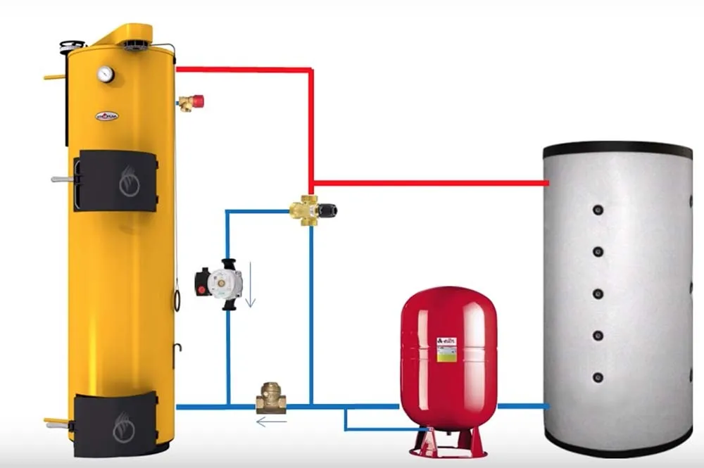 обвязка котла и буферной емкости