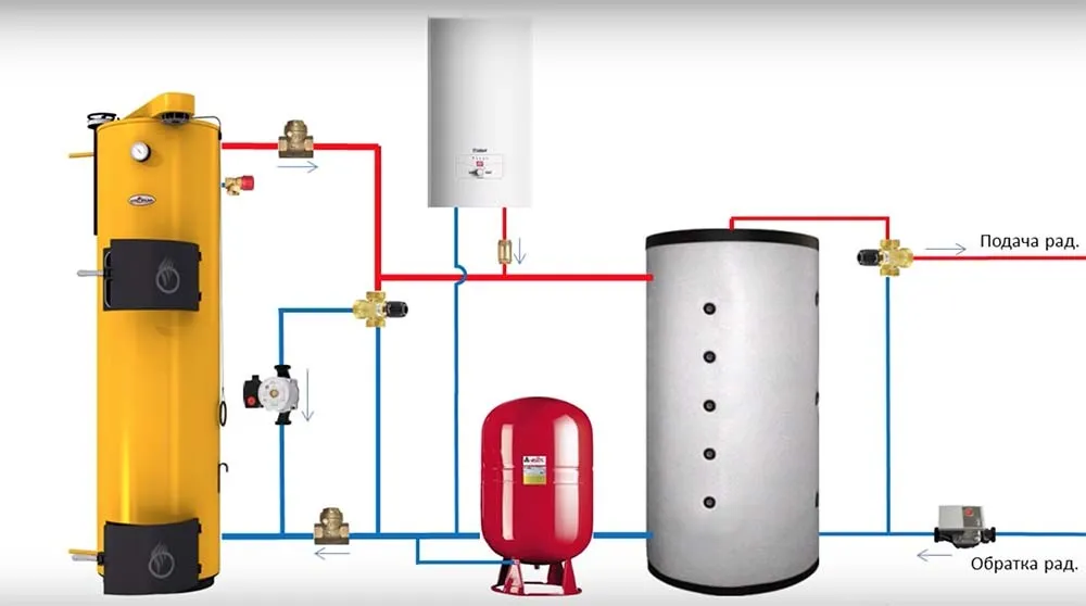 схема обвязки твердотопливного котла