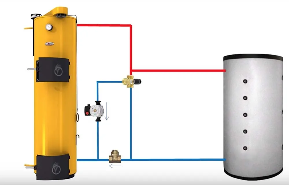 обвязка твердотопливного котла