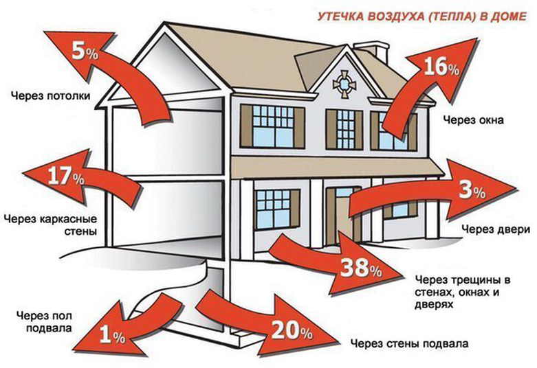 Расчет каркасного дома: онлайн