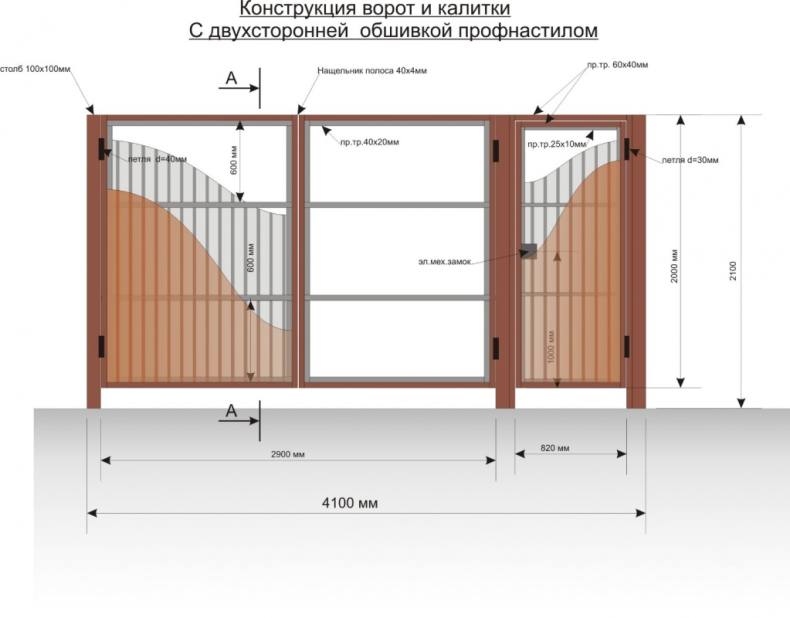 Размер калитки в заборе: стандартная