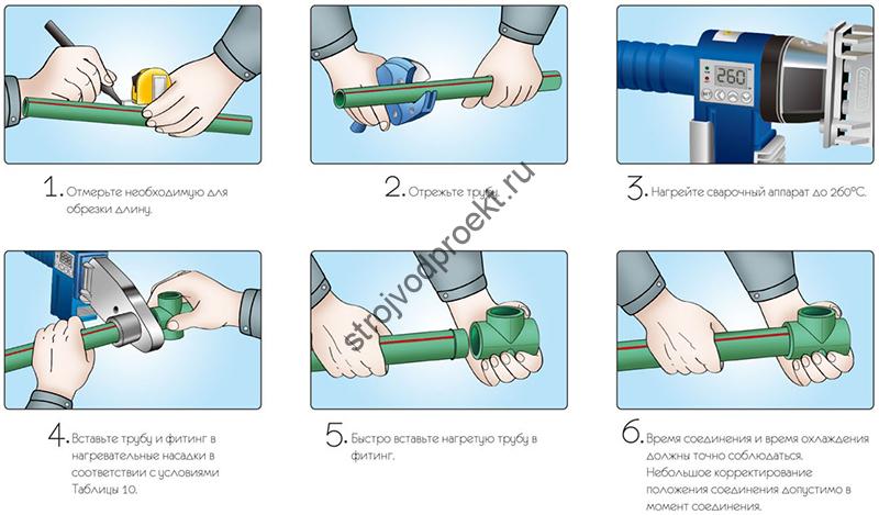 Правила сварки полипропиленовых труб