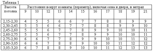 Расчет обоев., калькулятор онлайн