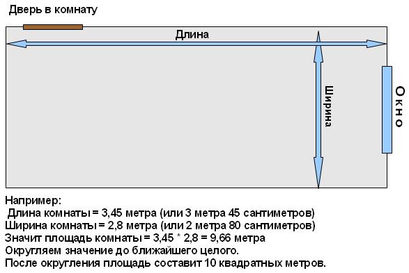 Расчет обоев., калькулятор онлайн