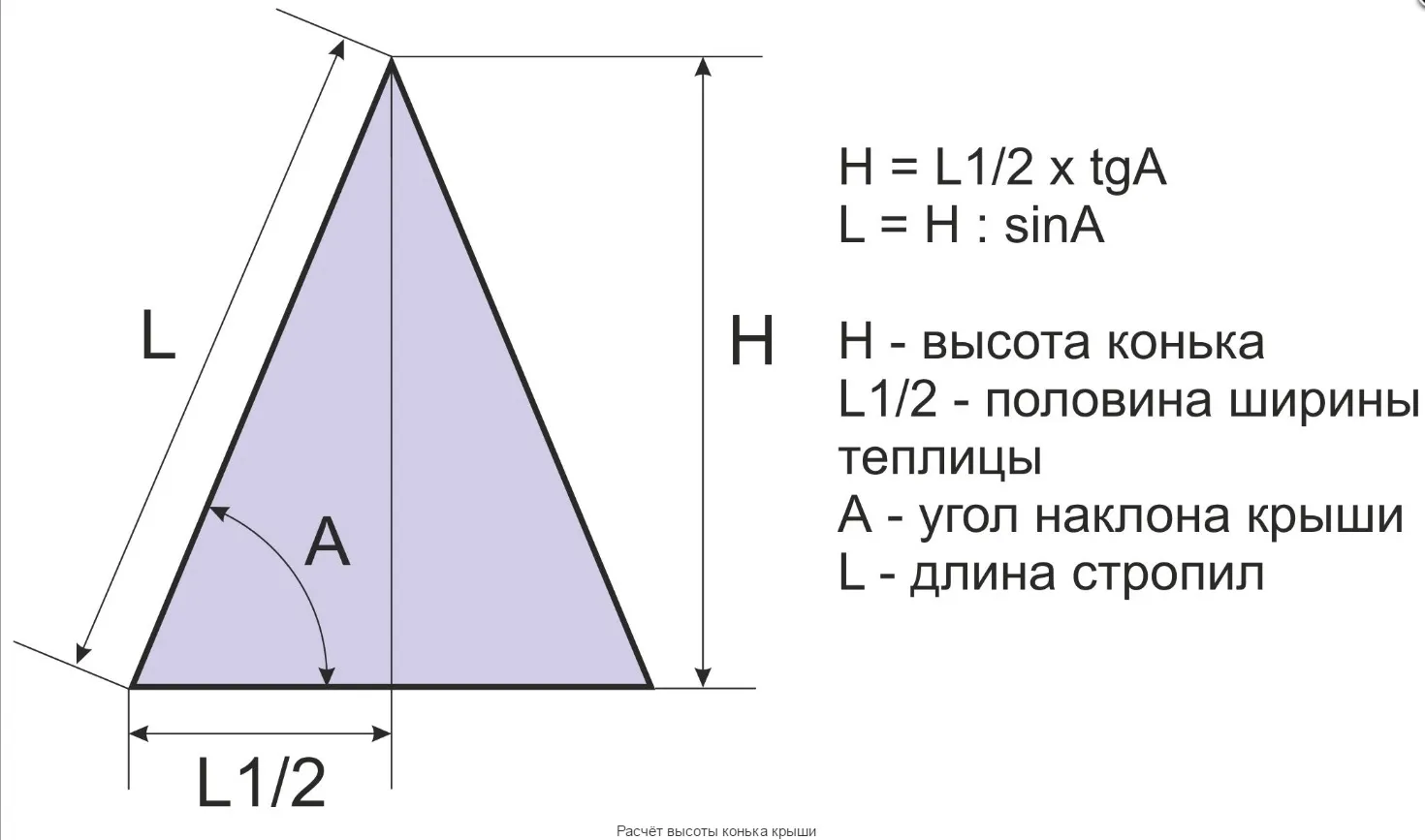 Расчет высоты конька