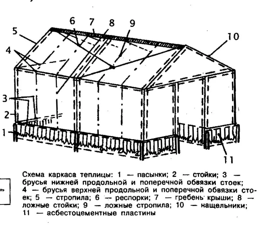 Схема каркаса теплицы домиком