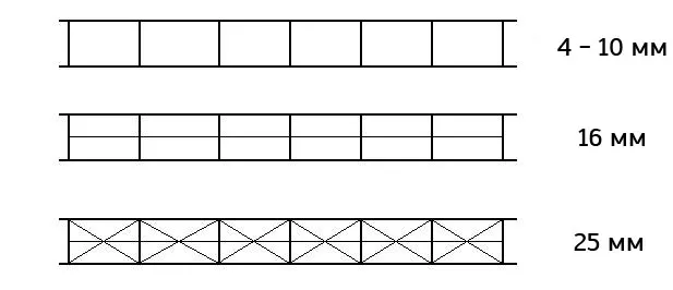 Структура и толщина сотового поликарбоната