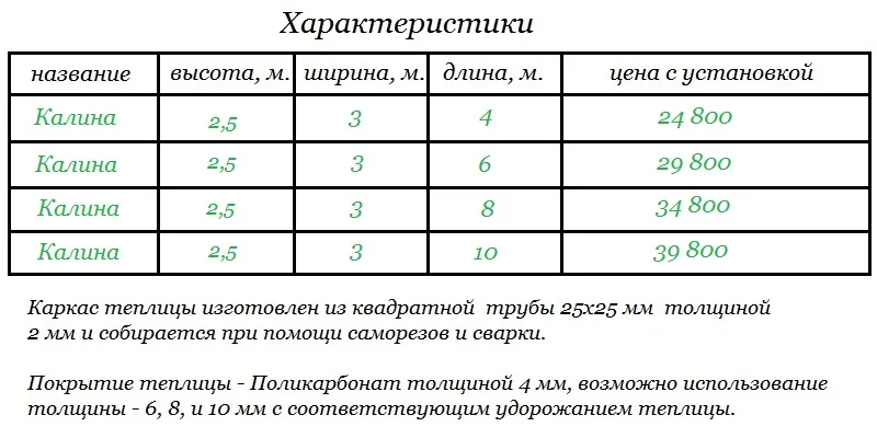 Характеристики теплицы "Калина"