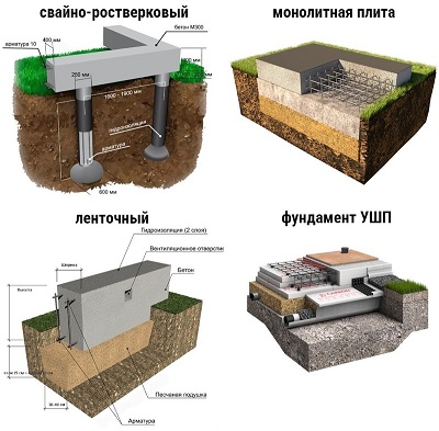 Как выбрать фундамент для дома?