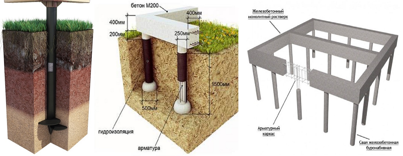 Выбор фундамента при строительстве