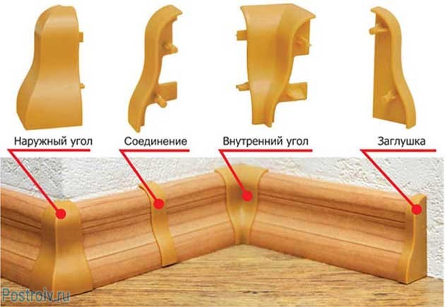 Как уложить плинтуса на пол своими