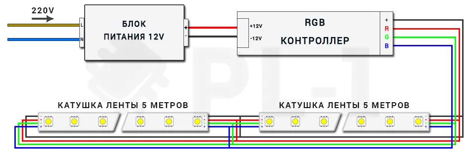 Подключение многоцветной светодиодной RGB ленты