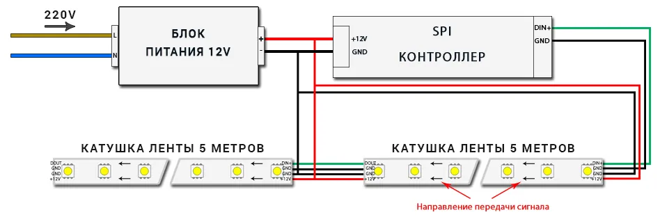 Подключение светодиодной ленты SPI