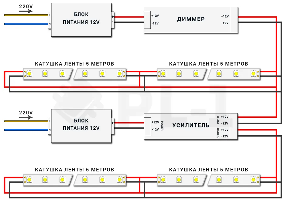 Подключение усилителя светодиодной ленты