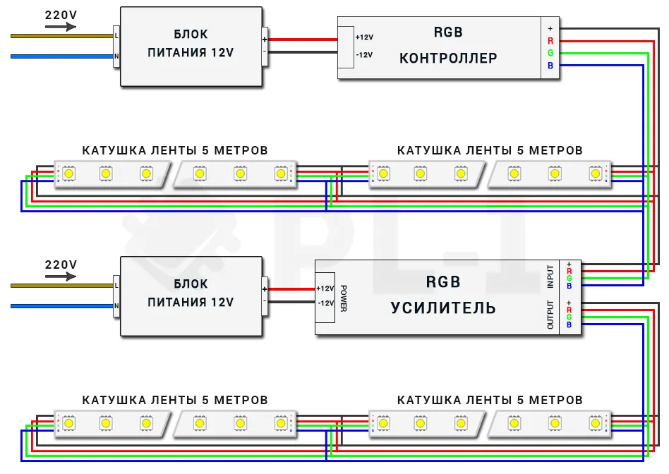 Подключение светодиодного RGB усилителя