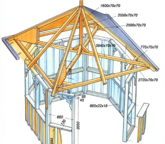 Схема сборки закрытой беседки