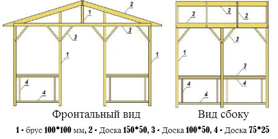 Схема прямоугольной беседки из бруса