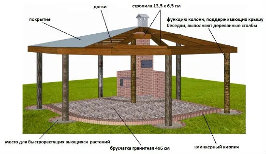 Бседка-навес с угловым мангалом