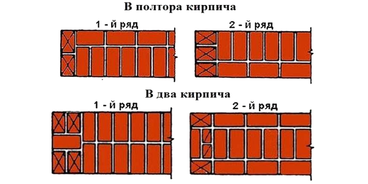 Как правильно класть кирпич: способы и