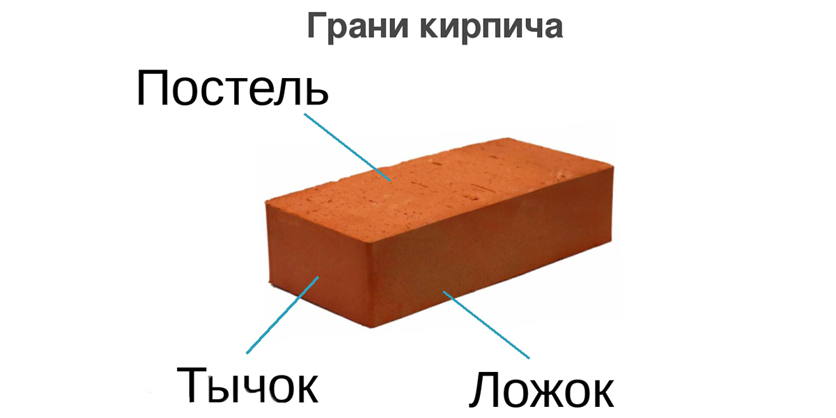 Как правильно класть кирпич: способы и