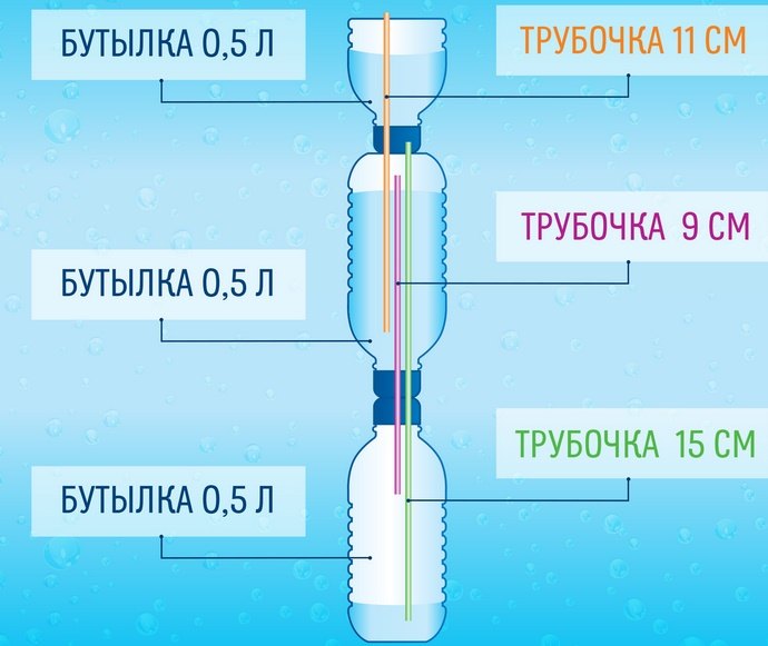 Изобретения Герона: механизмы и