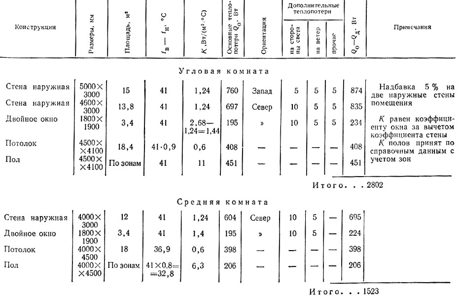 70. Определение тепловых потерь зданий