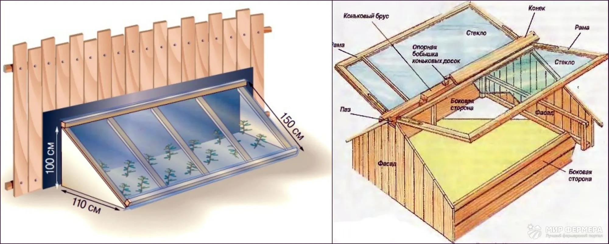 Парник из оконных рам своими руками