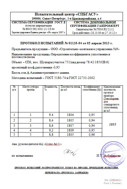 Протокол испытания уплотнения грунта