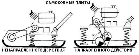 Самоходные плиты для уплотнения грунта