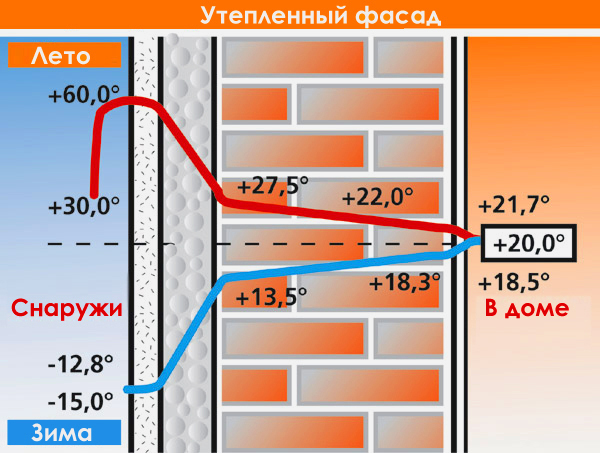 Напыление пенополиуретана: описание