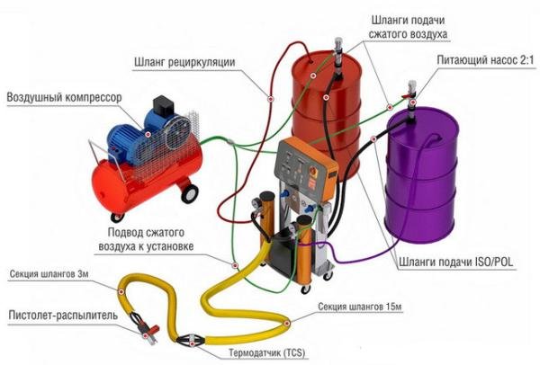 Напыление пенополиуретана (ППУ