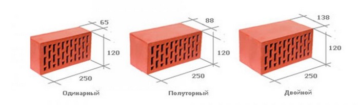 Размер кирпича стандарт: красного