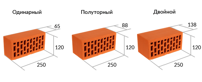 Кирпич керамический ГОСТ: основные