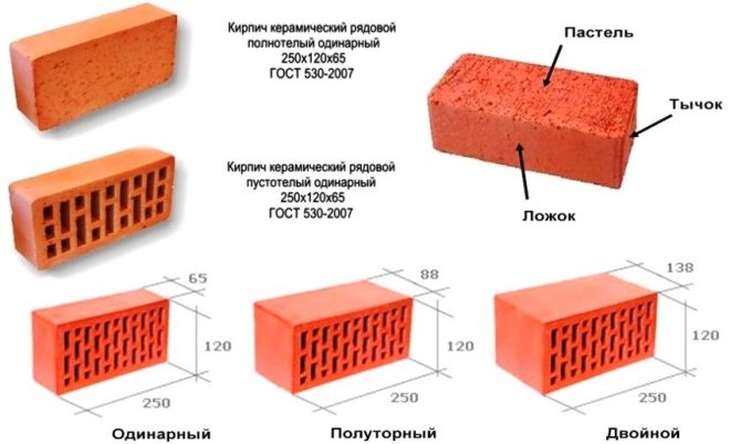 Размеры полуторного кирпича: одинарного