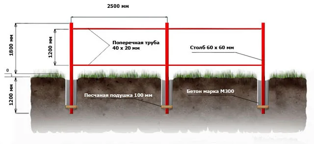 металлический забор своими руками