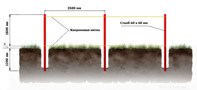 заборы своими руками фото